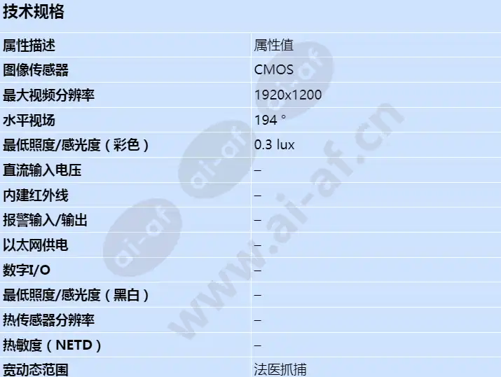 axis-f1035-e-sensor-unit_s_cn-00.webp