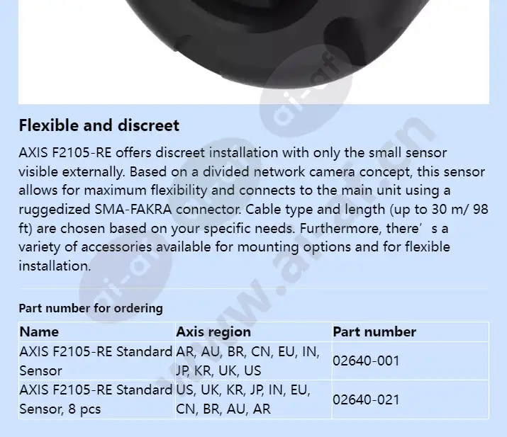 axis-f2105-re-standard-sensor_f_en-03.webp