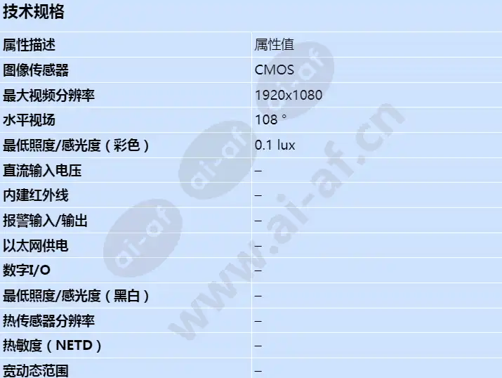 axis-f2105-re-standard-sensor_s_cn-00.webp