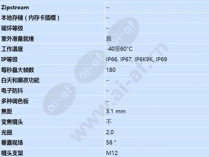 axis-f2105-re-standard-sensor_s_cn-01.webp