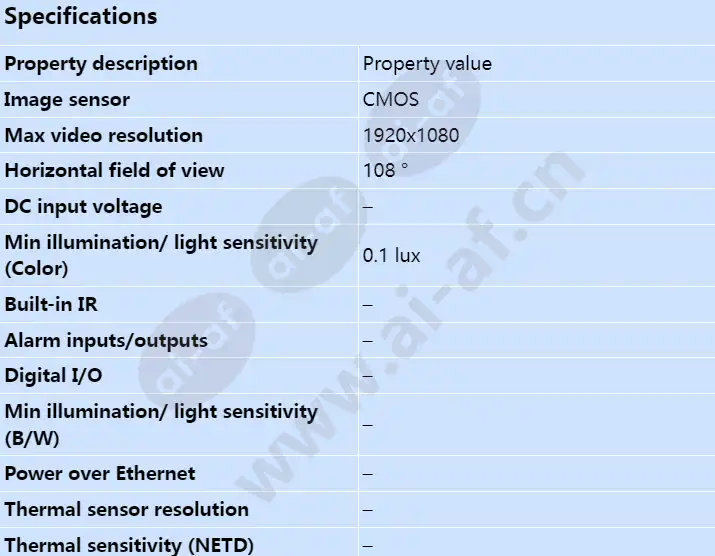 axis-f2105-re-standard-sensor_s_en-00.webp