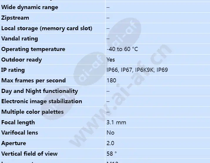 axis-f2105-re-standard-sensor_s_en-01.webp