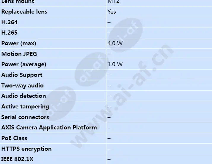 axis-f2105-re-standard-sensor_s_en-02.webp