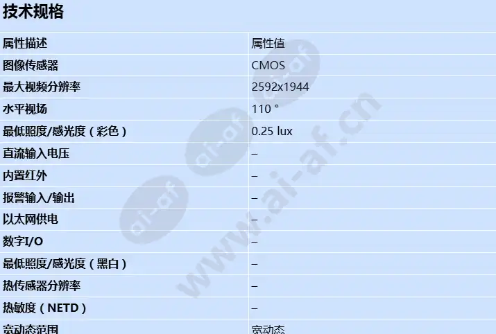 axis-f2107-re-standard-sensor_s_cn-0.webp