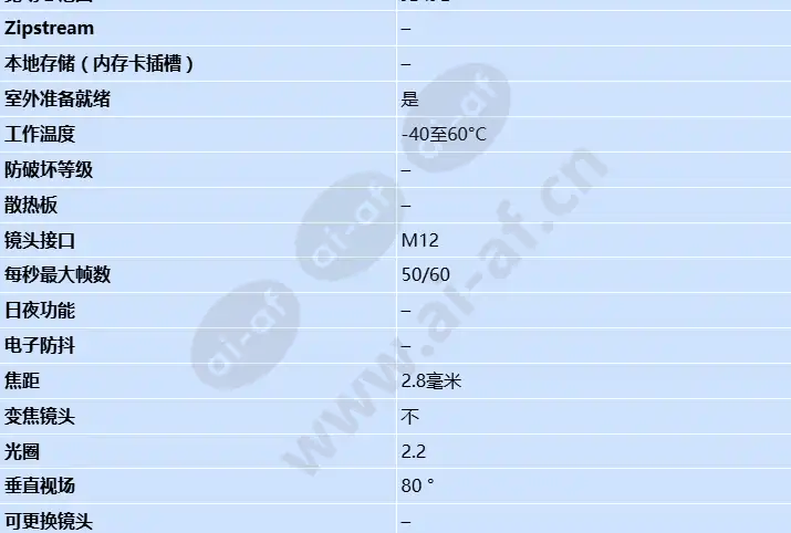 axis-f2107-re-standard-sensor_s_cn-1.webp