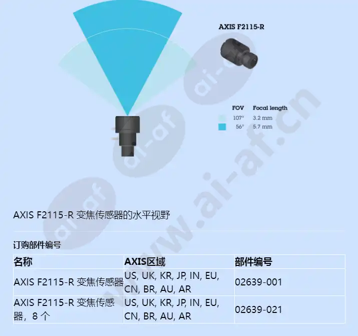 axis-f2115-r-varifocal-sensor_f_cn-03.webp