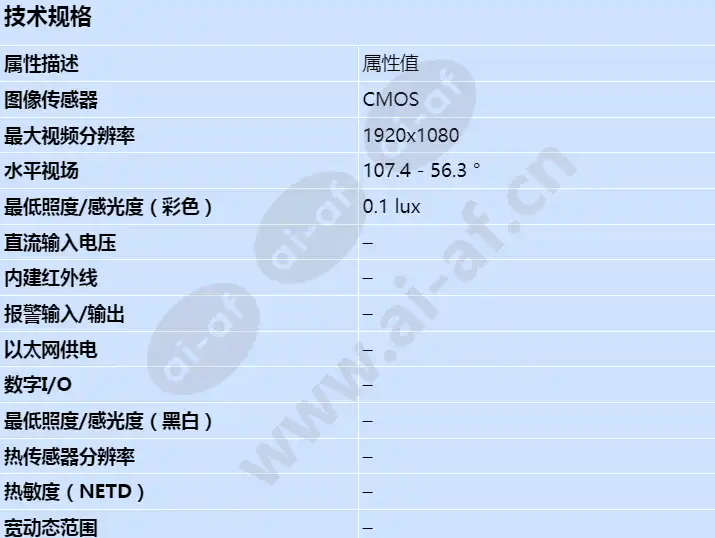 axis-f2115-r-varifocal-sensor_s_cn-00.webp