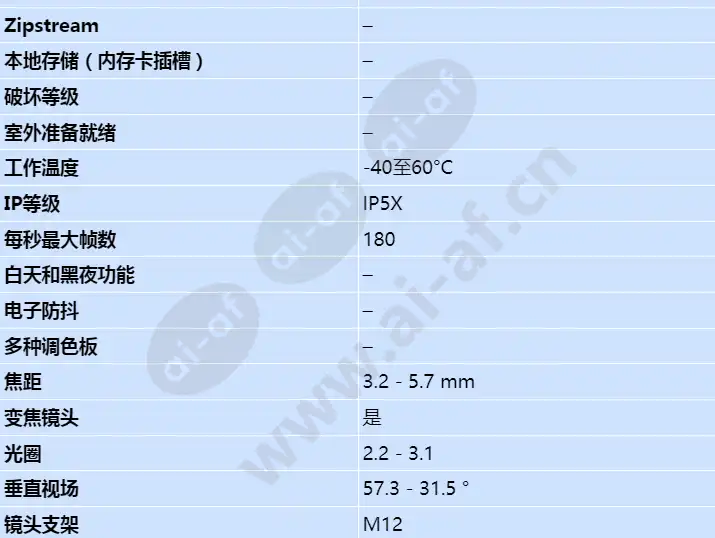 axis-f2115-r-varifocal-sensor_s_cn-01.webp