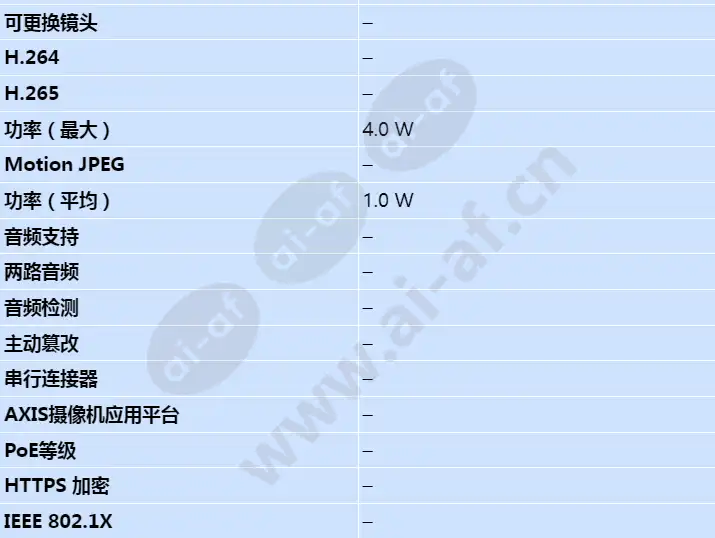 axis-f2115-r-varifocal-sensor_s_cn-02.webp