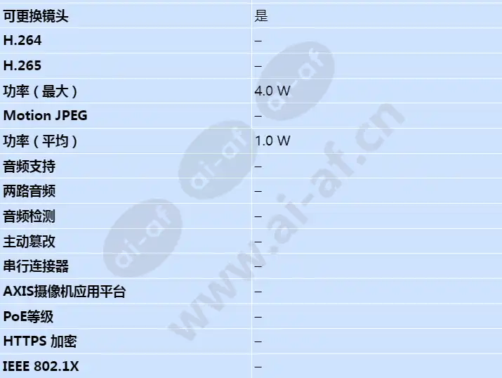 axis-f2135-re-fisheye-sensor_s_cn-02.webp