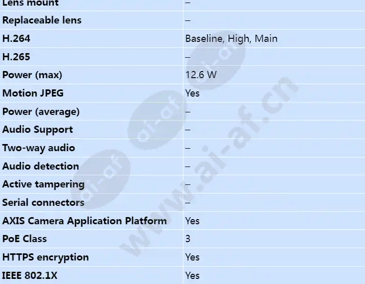 axis-f34-surveillance-system_s_en-02.webp