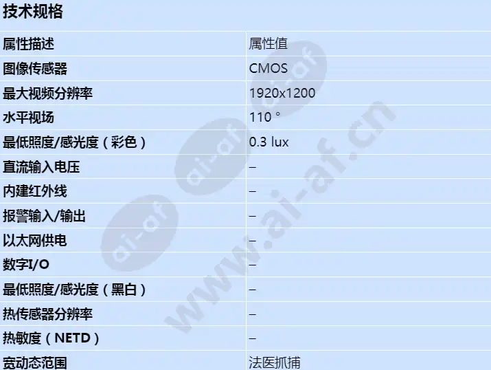 axis-f4005-e-dome-sensor-unit_s_cn-00.webp