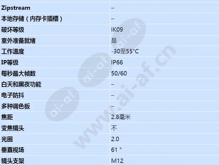 axis-f4005-e-dome-sensor-unit_s_cn-01.webp