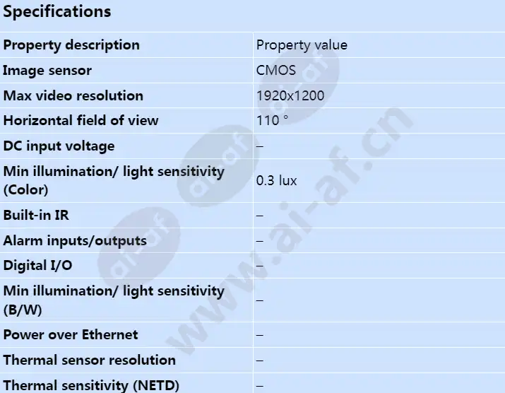 axis-f4005-e-dome-sensor-unit_s_en-00.webp