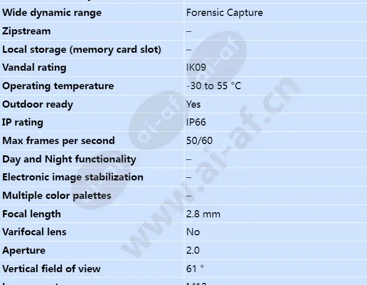 axis-f4005-e-dome-sensor-unit_s_en-01.webp