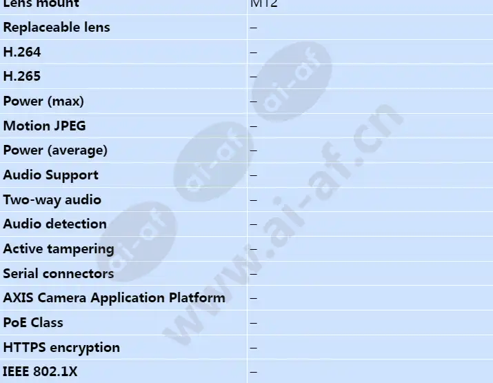 axis-f4005-e-dome-sensor-unit_s_en-02.webp