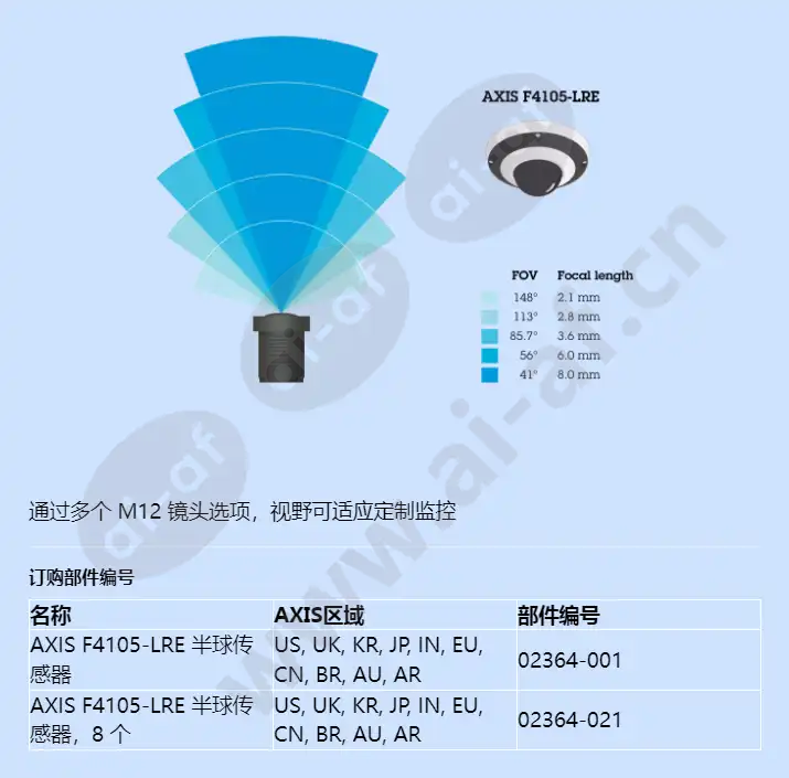 axis-f4105-lre-dome-sensor_f_cn-03.webp