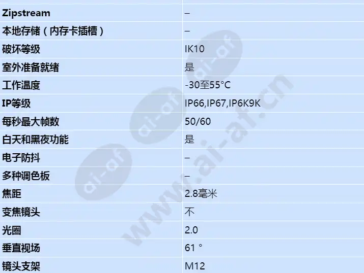 axis-f4105-lre-dome-sensor_s_cn-01.webp