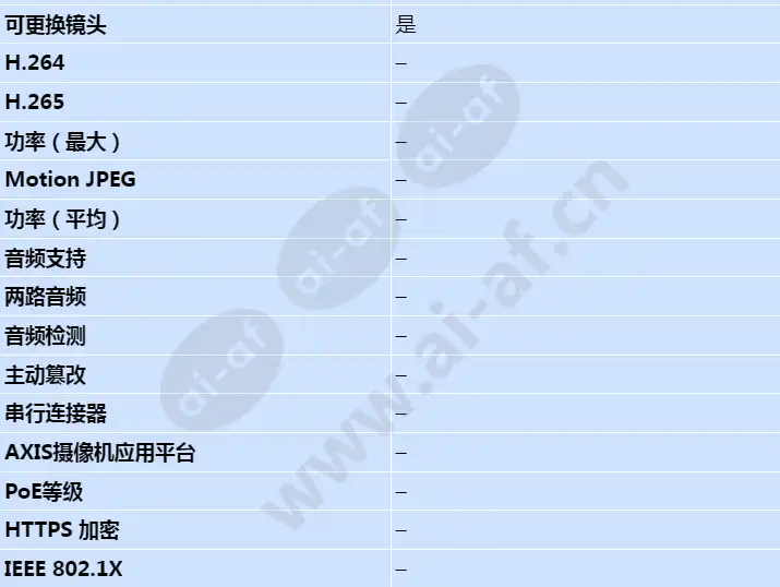 axis-f4105-lre-dome-sensor_s_cn-02.webp