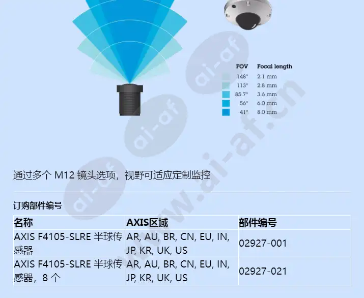 axis-f4105-slre-dome-sensor_f_cn-04.webp