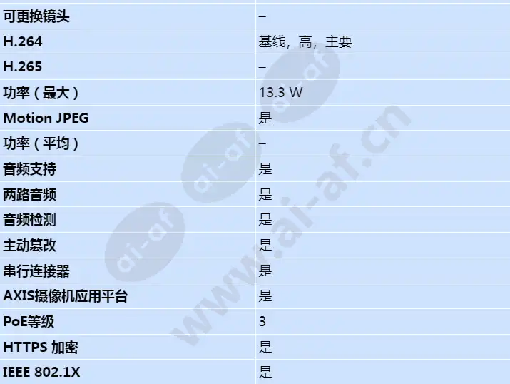 axis-f44-dual-audio-input_s_cn-02.webp