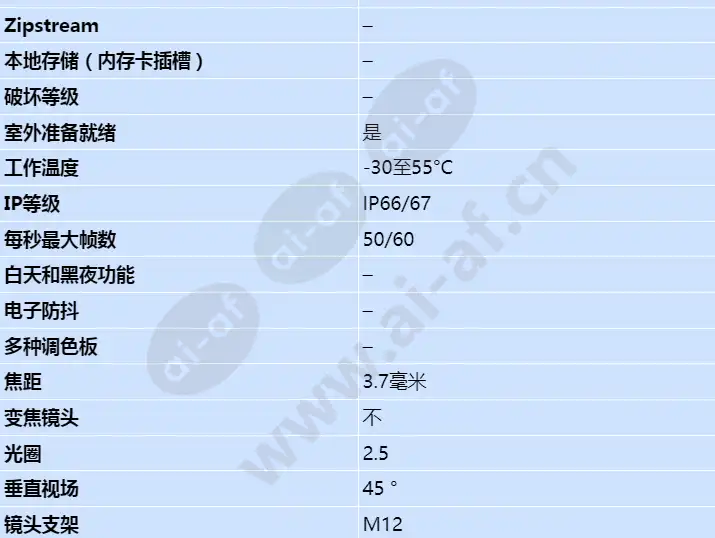 axis-f7225-re-pinhole-sensor_s_cn-01.webp