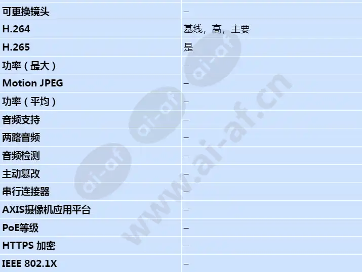 axis-f7225-re-pinhole-sensor_s_cn-02.webp