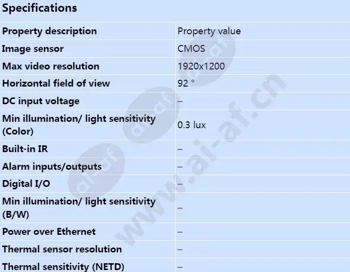 axis-f7225-re-pinhole-sensor_s_en-00.webp