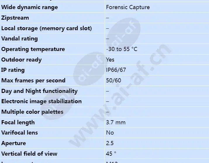 axis-f7225-re-pinhole-sensor_s_en-01.webp