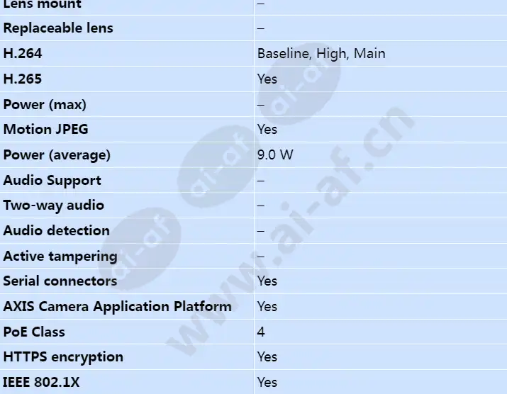 axis-f9104-b-main-unit_s_en-02.webp