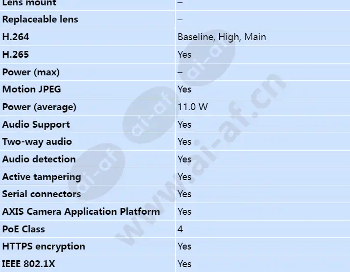 axis-f9114-b-main-unit_s_en-02.webp