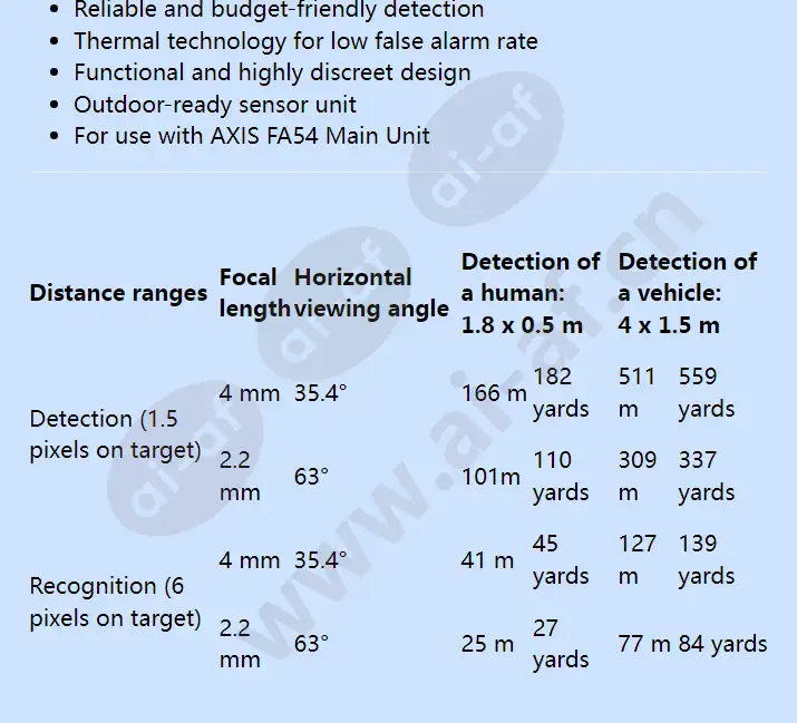 axis-fa1080-e-2_2mm-8_3-fps_f_en-01.webp