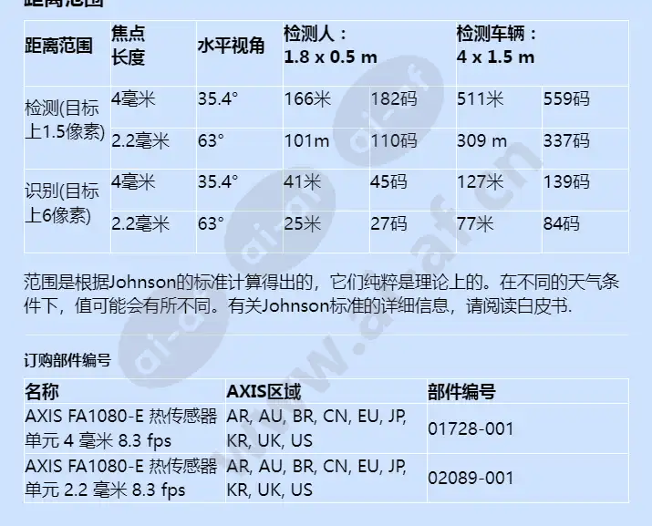 axis-fa1080-e-thermal-sensor-unit_f_cn-04.webp