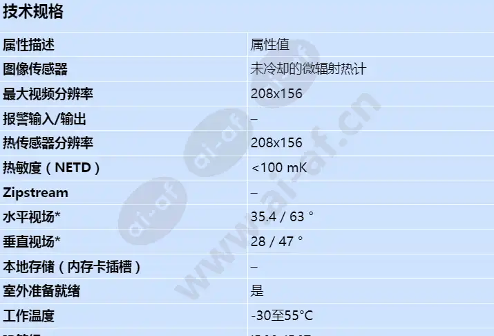 axis-fa1080-e-thermal-sensor-unit_s_cn-00.webp