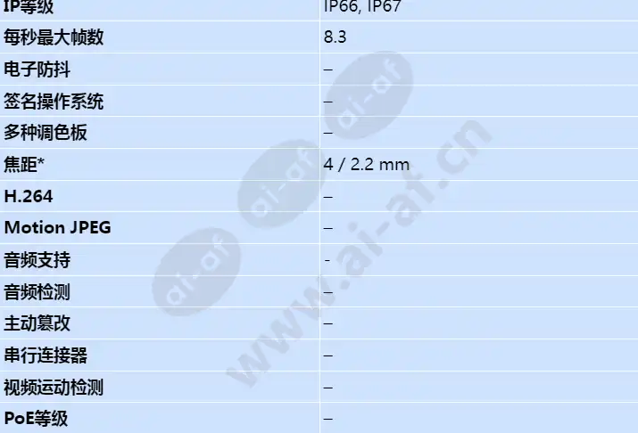 axis-fa1080-e-thermal-sensor-unit_s_cn-01.webp