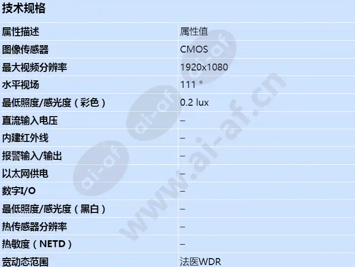 axis-fa1105-sensor-unit_s_cn-00.webp