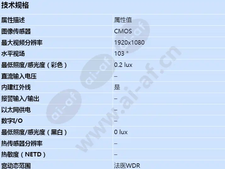 axis-fa3105-l-eyeball-sensor-unit_s_cn-00.webp