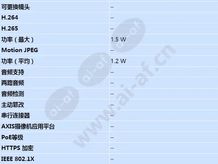 axis-fa3105-l-eyeball-sensor-unit_s_cn-02.webp