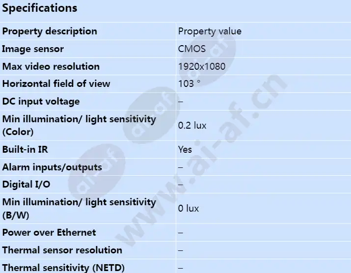 axis-fa3105-l-eyeball-sensor-unit_s_en-00.webp