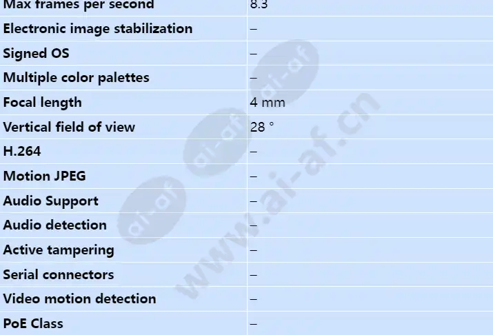 axis-fa4090-e-thermal-sensor-unit_s_en-01.webp