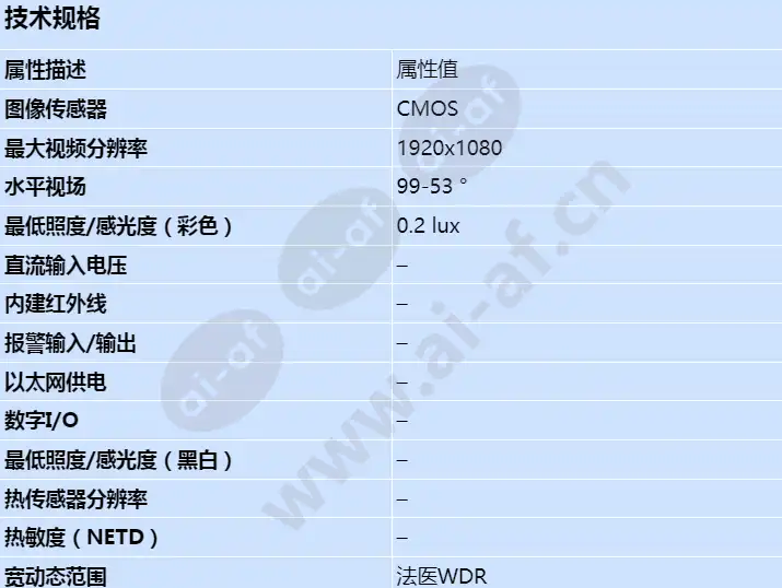 axis-fa4115-dome-sensor-unit_s_cn-00.webp