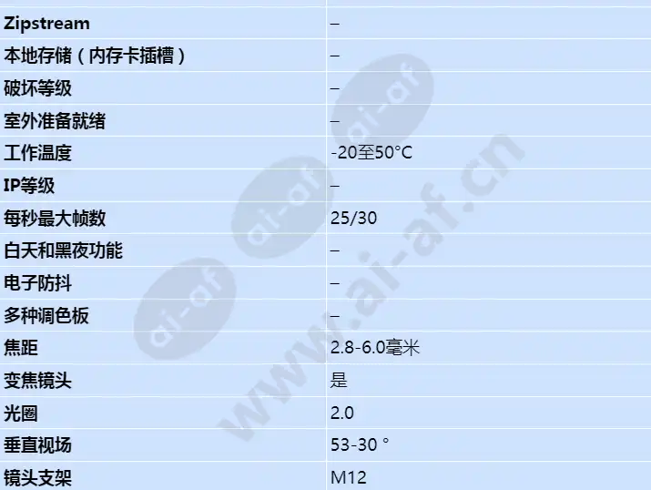 axis-fa4115-dome-sensor-unit_s_cn-01.webp