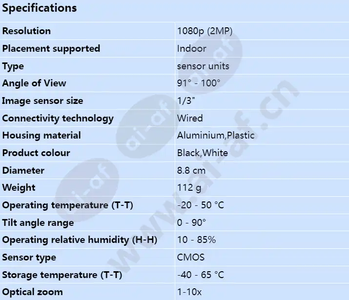 axis-fa4115-sensor-unit_s_en.webp