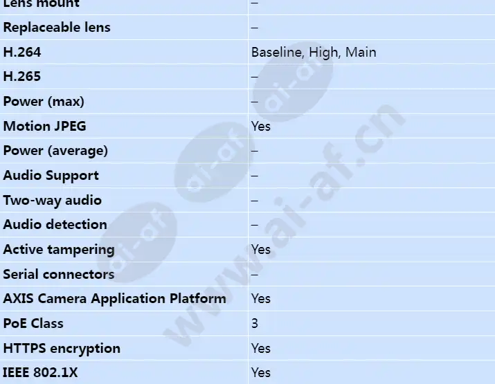 axis-fa51-b-main-unit_s_en-02.webp