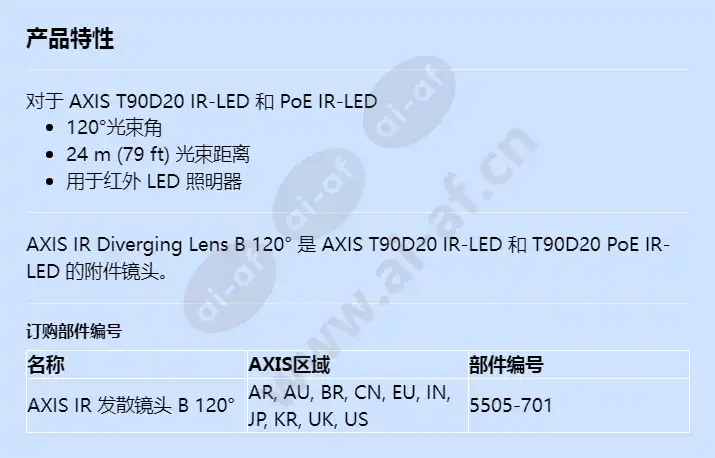 axis-ir-diverging-lens-b-120deg_f_cn.webp