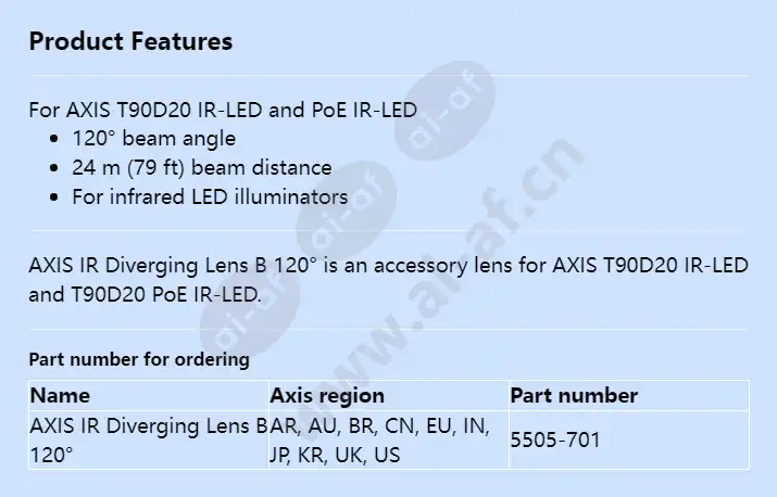 axis-ir-diverging-lens-b-120deg_f_en.webp