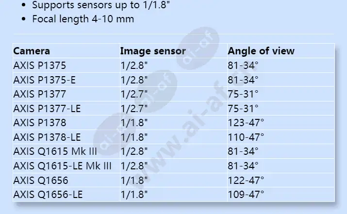 axis-lens-cs-4-10-mm-f0_9-p-iris_f_en-01.webp