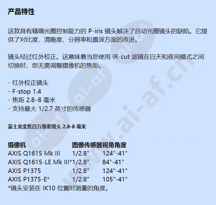 axis-lens-fujinon-cs-2_8-8mm-p-iris_f_cn.webp