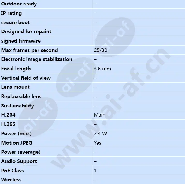 axis-m1025_s_en-01.webp