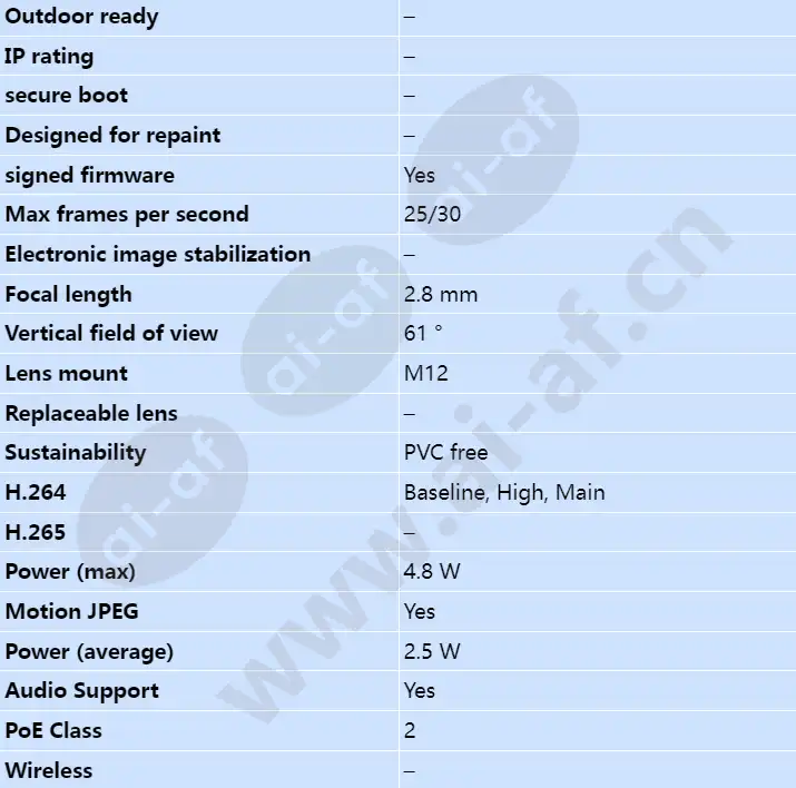 axis-m1065-l_s_en-01.webp